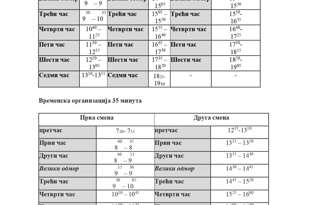 Временска организација наставе у школи_pages-to-jpg-0002