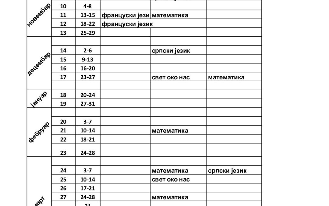 Распоред писмених радова