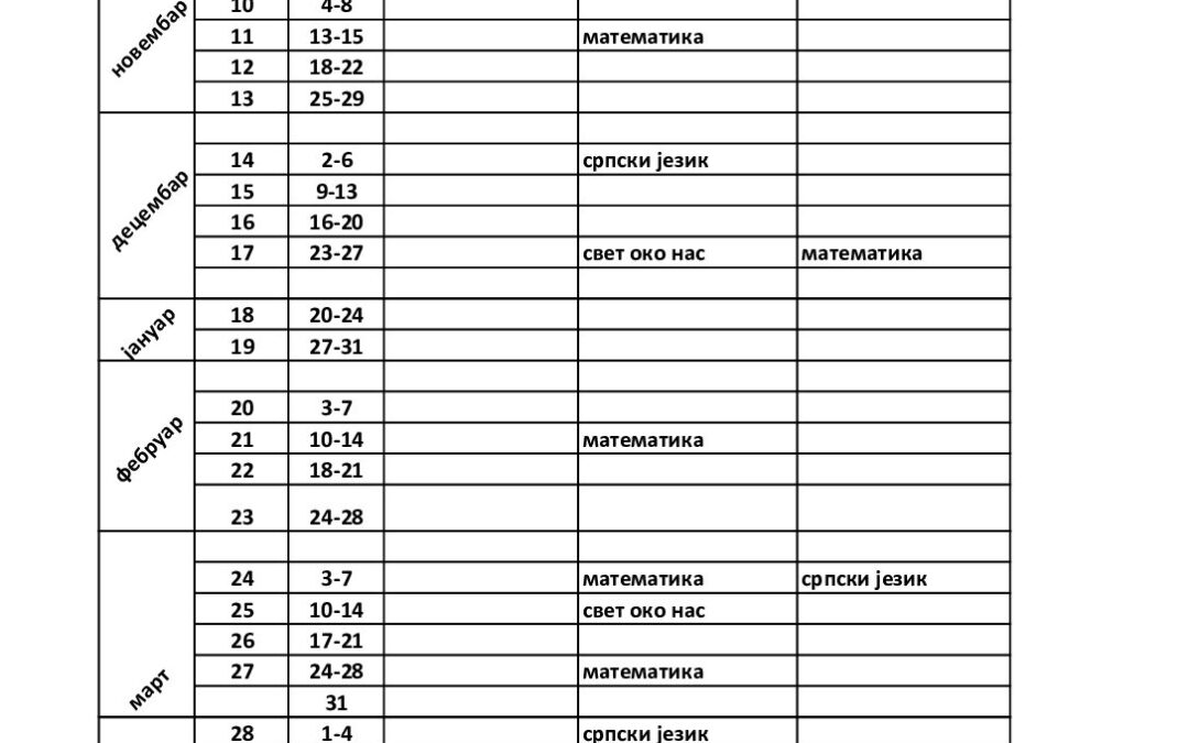 Распоред писмених задатака и писмених провера.