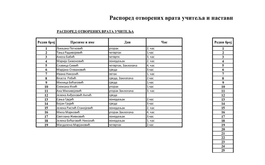 Отворена врата учитеља и наставника (1)