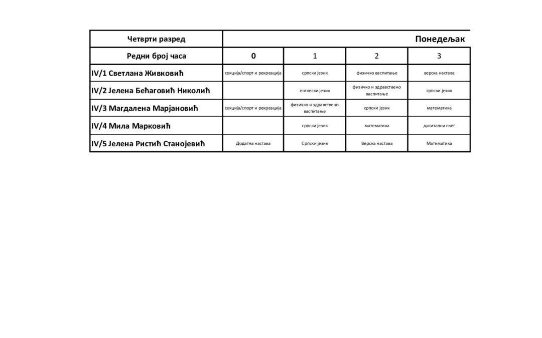 Распоред часова нижи разреди
