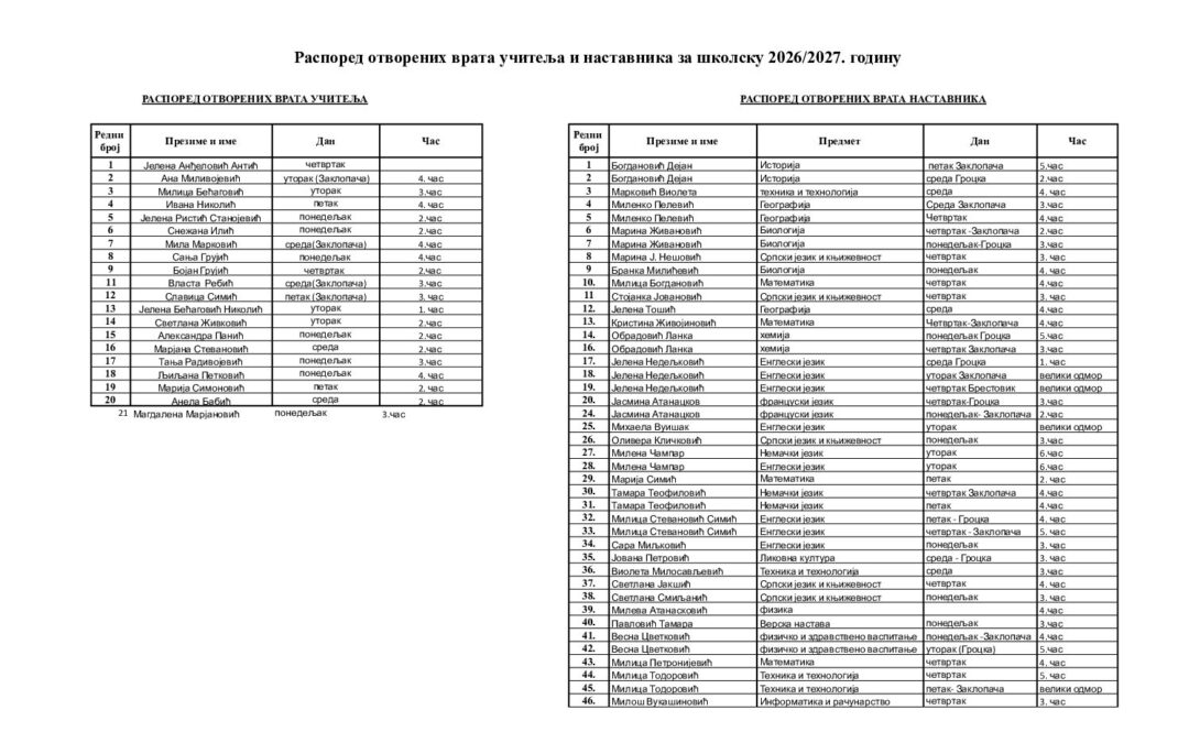 Отворена врата учитеља и наставника 26-27.xlsx – Sheet1