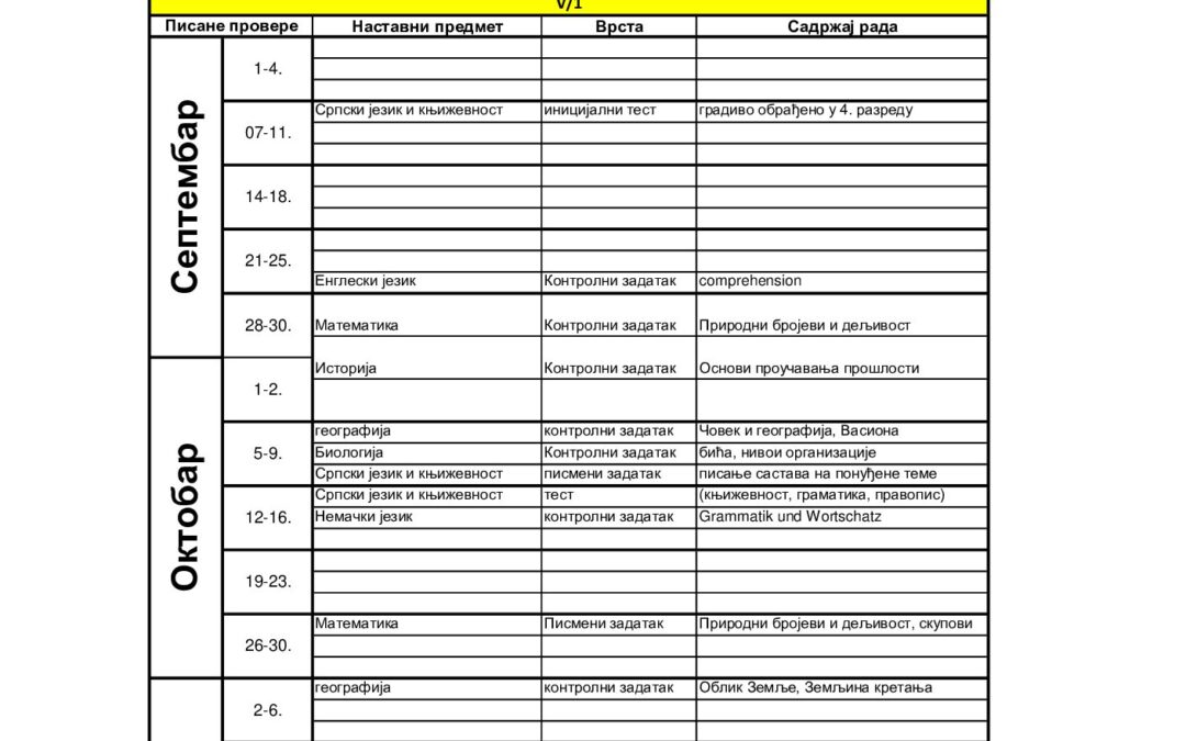 Писане провере знања ВИШИ РАЗРЕДИ 26-27